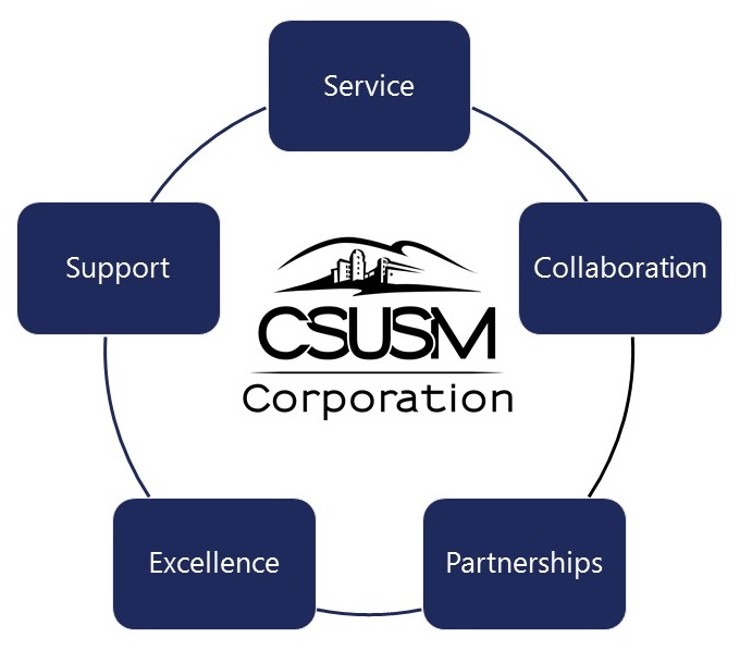 flow of mission statement csusm corporation