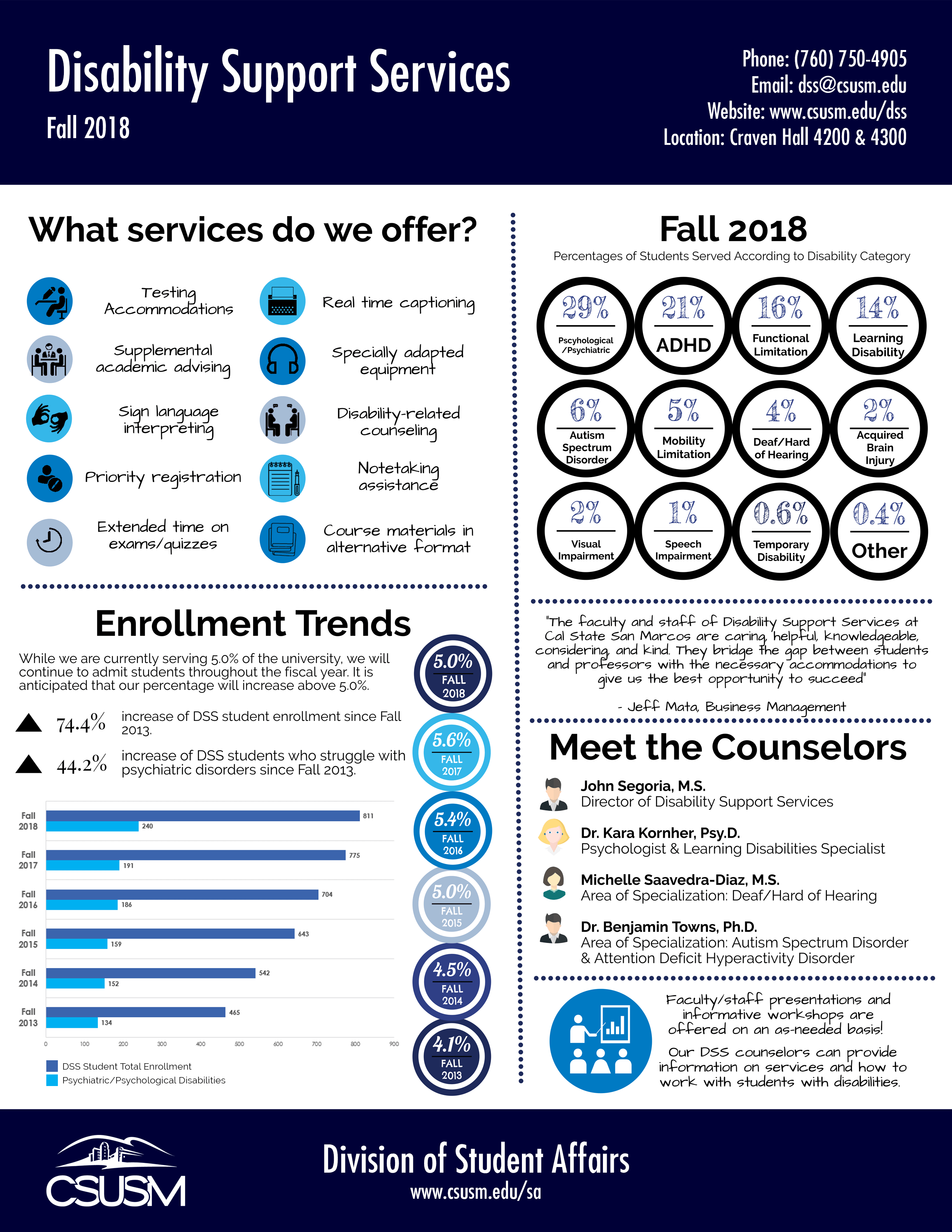 DSS Infographic