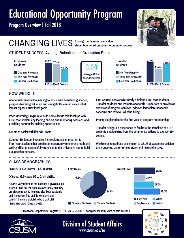 Thumbnail of EOP Infographic