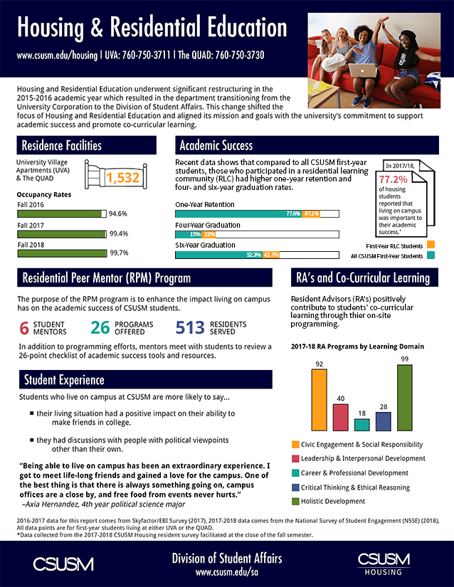 Thumbnail of Res Ed Infographic